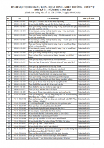 2. DANH MUC SU KIEN - HOAT DONG HK1 NAM HOC 2019-2020_001