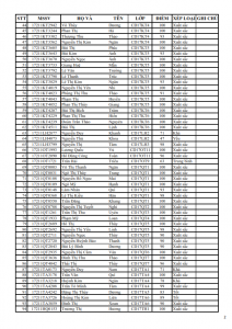 KQRL HK 1 2018-2019 CD TOT NGHIEP K17_002