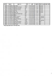 KQRL HK 1 2018-2019 CD TOT NGHIEP K17_003