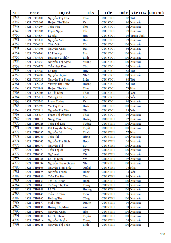 KQRL HK 1 2018-2019 CD_100