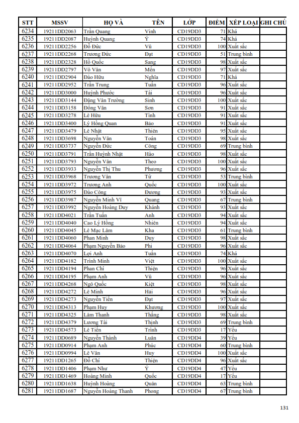 KQRL HK 1 2018-2019 CD_131