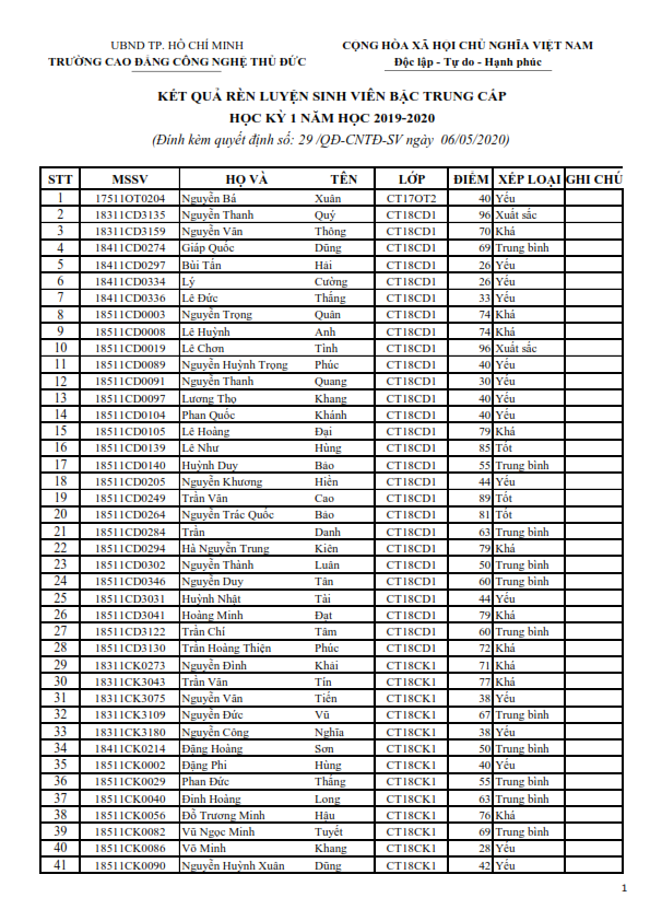 KQRL HK 1 2018-2019 TC_001