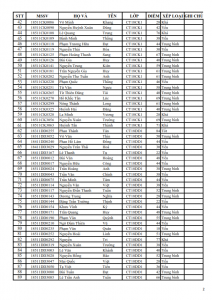 KQRL HK 1 2019-2020 TC_002