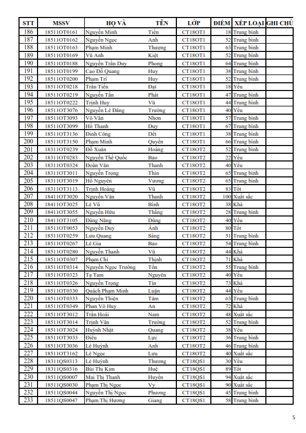 KQRL HK 1 2019-2020 TC_005