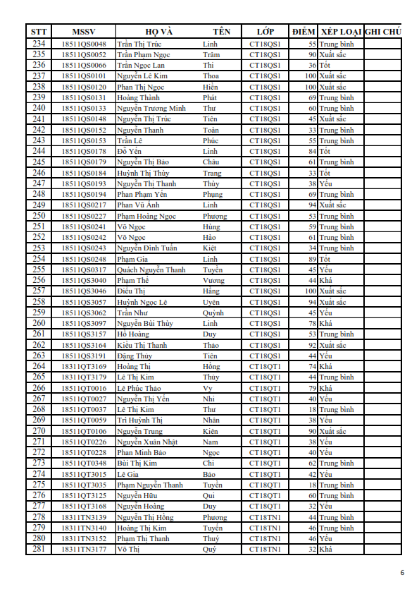 KQRL HK 1 2019-2020 TC_006