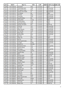 KQRL HK 1 2019-2020 TC_008