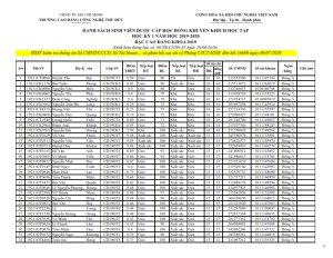 4. Cao dang khoa 2019_001