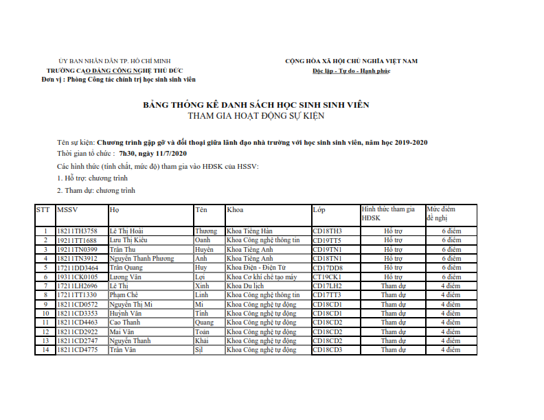 DS HSSV THAM GIA CHUONG TRINH GAP GO VA DOI THOAI GIUA LANH DAO NHA TRUONG 15.7.2020_001