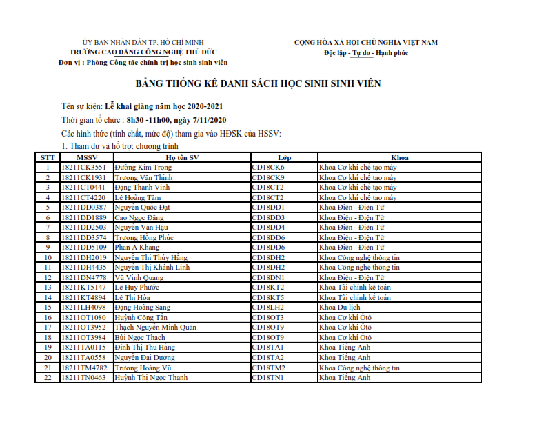 DANH SACH HSSV THAM DU LE KHAI GIANG NAM HOC 2020-2021_001