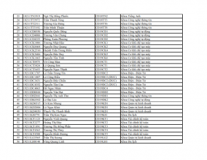 DANH SACH HSSV THAM DU LE KHAI GIANG NAM HOC 2020-2021_002