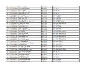 DANH SACH HSSV THAM DU LE KHAI GIANG NAM HOC 2020-2021_003
