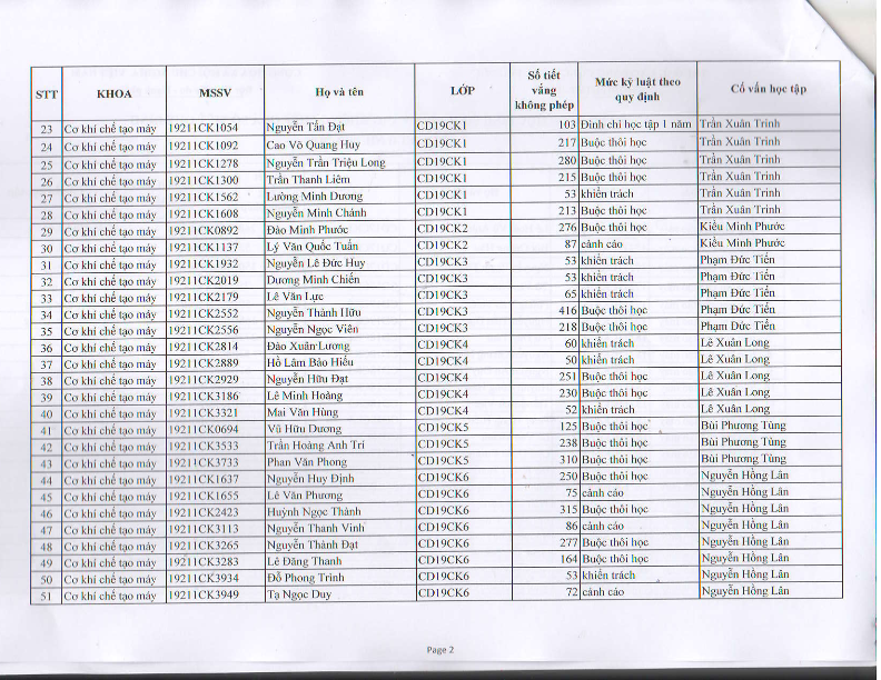 TB HOP HDKL HK 2 NH 2019-2020_004