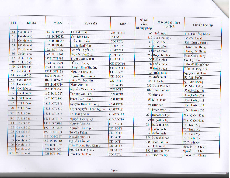 TB HOP HDKL HK 2 NH 2019-2020_006