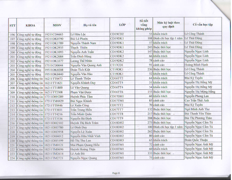 TB HOP HDKL HK 2 NH 2019-2020_010