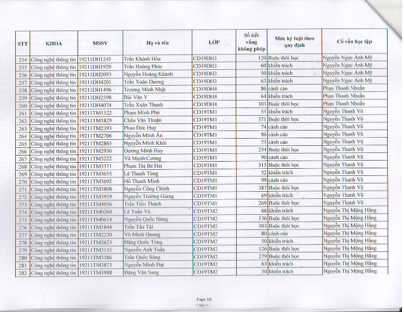 TB HOP HDKL HK 2 NH 2019-2020_012