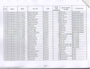 TB HOP HDKL HK 2 NH 2019-2020_014