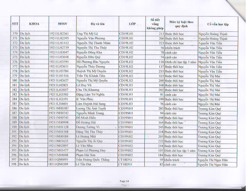 TB HOP HDKL HK 2 NH 2019-2020_016