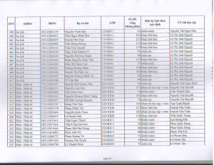 TB HOP HDKL HK 2 NH 2019-2020_017