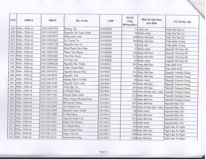 TB HOP HDKL HK 2 NH 2019-2020_018