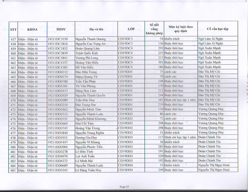 TB HOP HDKL HK 2 NH 2019-2020_019