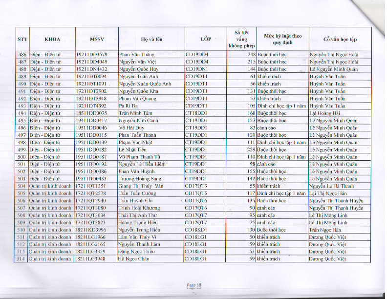 TB HOP HDKL HK 2 NH 2019-2020_020