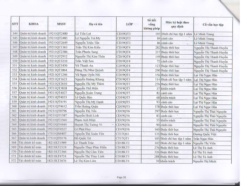 TB HOP HDKL HK 2 NH 2019-2020_022