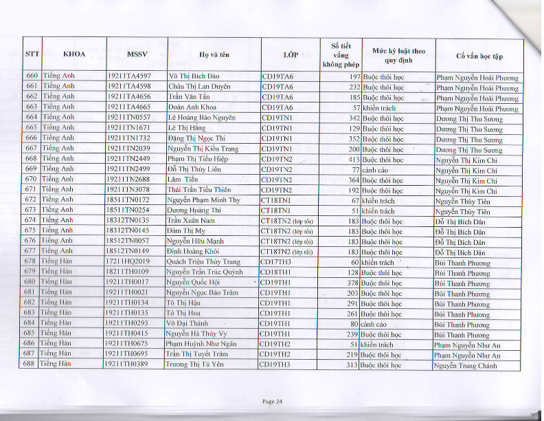 TB HOP HDKL HK 2 NH 2019-2020_026