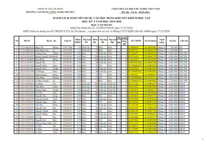 4. Cao dang HK2 19-20_001