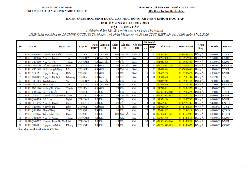 4. Trung cap HK2 19-20_001