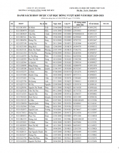 DS kiem tra thong tin DS HSSV duoc nhan HBVK 20-21_001