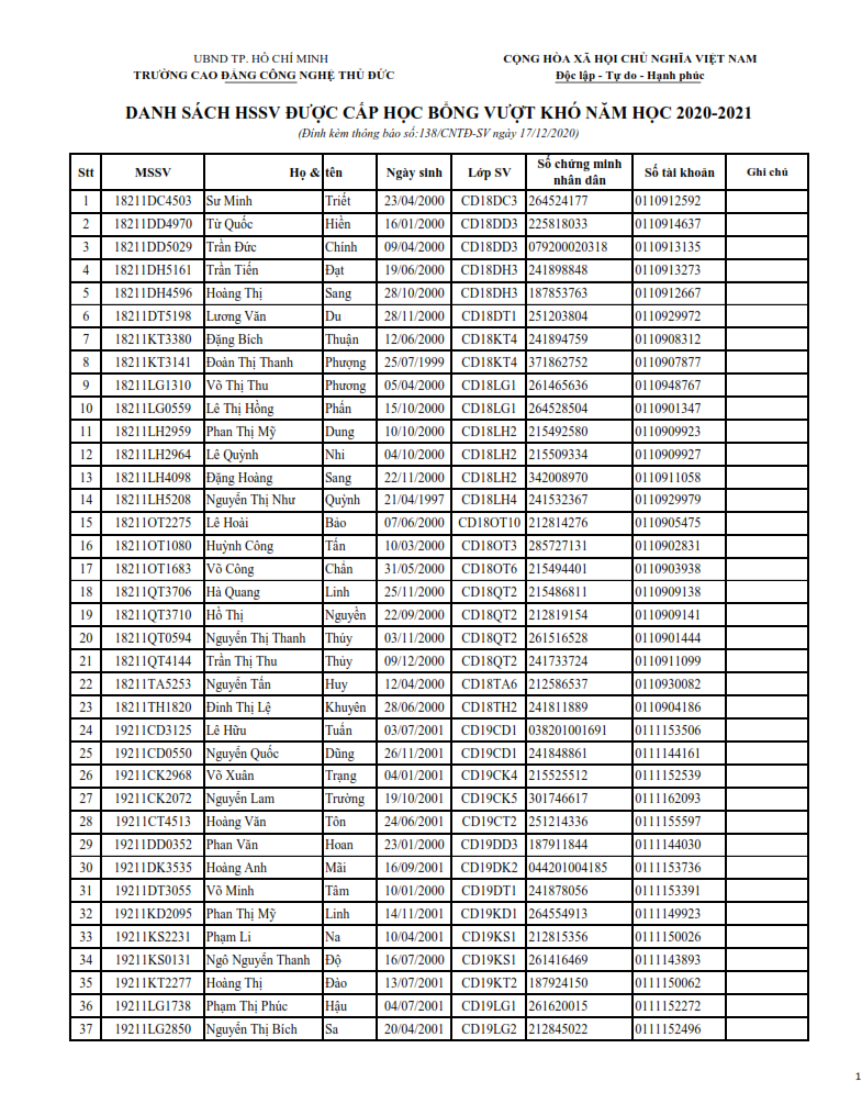 DS kiem tra thong tin DS HSSV duoc nhan HBVK 20-21_001