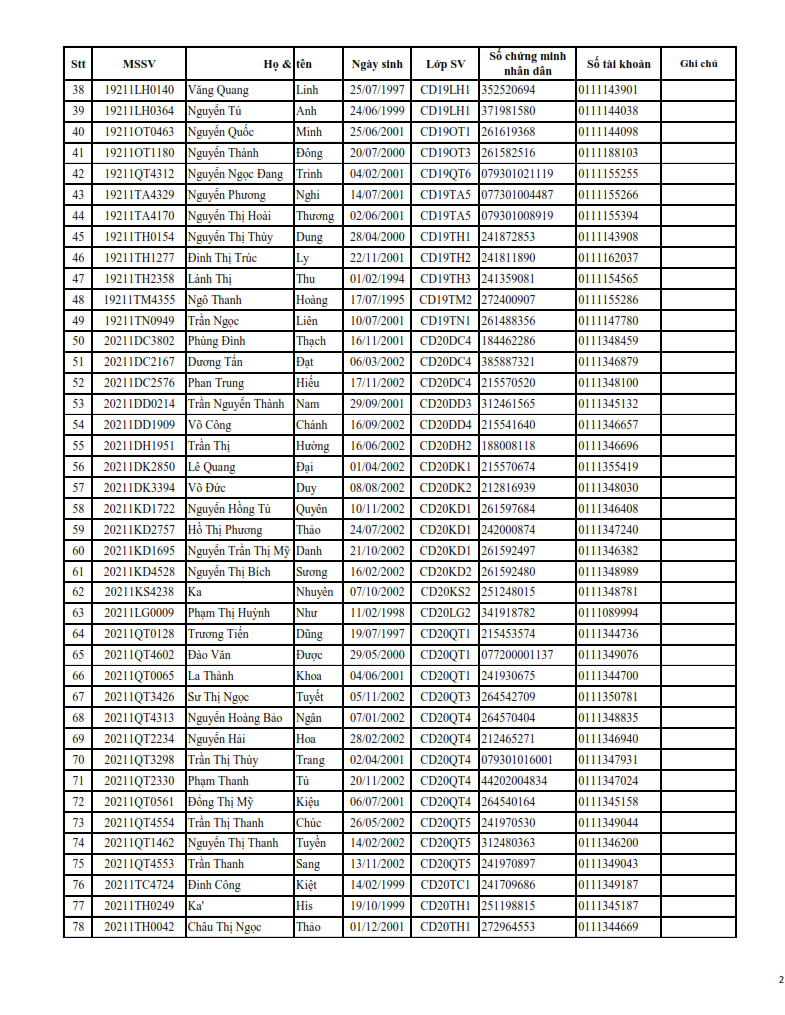 DS kiem tra thong tin DS HSSV duoc nhan HBVK 20-21_002