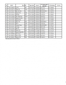 DS kiem tra thong tin DS HSSV duoc nhan HBVK 20-21_003