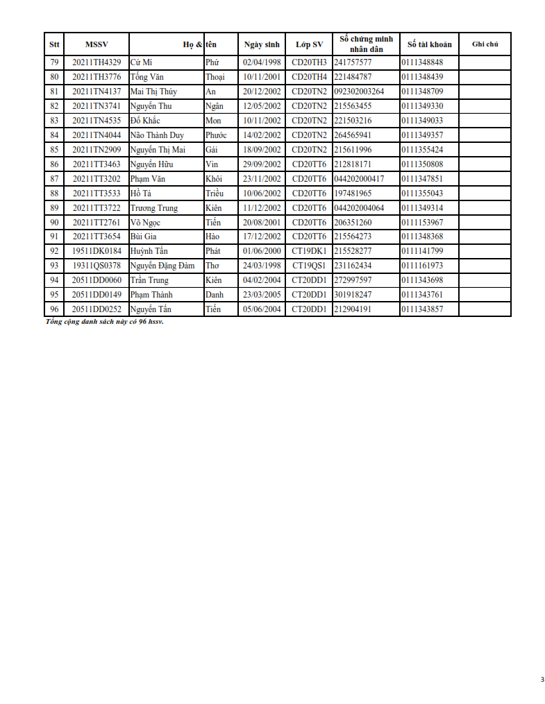 DS kiem tra thong tin DS HSSV duoc nhan HBVK 20-21_003