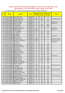 Ket qua ghi nhan diem thu hoach SHCD cua HSSV khoa 2020 - NH 2020 - 2021_002