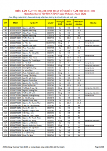 Ket qua ghi nhan diem thu hoach SHCD cua HSSV khoa 2020 - NH 2020 - 2021_003