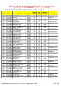 Ket qua ghi nhan diem thu hoach SHCD cua HSSV khoa 2020 - NH 2020 - 2021_004