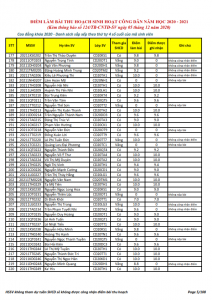 Ket qua ghi nhan diem thu hoach SHCD cua HSSV khoa 2020 - NH 2020 - 2021_005