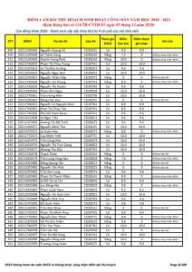 Ket qua ghi nhan diem thu hoach SHCD cua HSSV khoa 2020 - NH 2020 - 2021_008