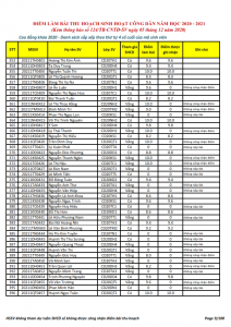 Ket qua ghi nhan diem thu hoach SHCD cua HSSV khoa 2020 - NH 2020 - 2021_009