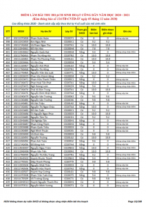 Ket qua ghi nhan diem thu hoach SHCD cua HSSV khoa 2020 - NH 2020 - 2021_010