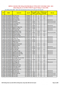 Ket qua ghi nhan diem thu hoach SHCD cua HSSV khoa 2020 - NH 2020 - 2021_011