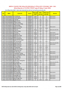 Ket qua ghi nhan diem thu hoach SHCD cua HSSV khoa 2020 - NH 2020 - 2021_012