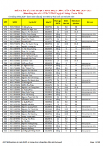 Ket qua ghi nhan diem thu hoach SHCD cua HSSV khoa 2020 - NH 2020 - 2021_014