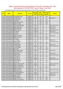 Ket qua ghi nhan diem thu hoach SHCD cua HSSV khoa 2020 - NH 2020 - 2021_015