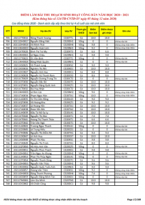 Ket qua ghi nhan diem thu hoach SHCD cua HSSV khoa 2020 - NH 2020 - 2021_017