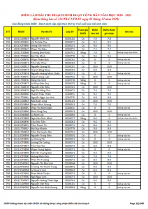 Ket qua ghi nhan diem thu hoach SHCD cua HSSV khoa 2020 - NH 2020 - 2021_018