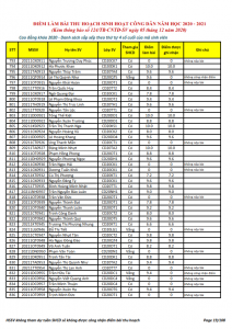 Ket qua ghi nhan diem thu hoach SHCD cua HSSV khoa 2020 - NH 2020 - 2021_019