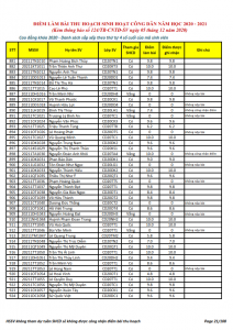 Ket qua ghi nhan diem thu hoach SHCD cua HSSV khoa 2020 - NH 2020 - 2021_021