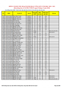 Ket qua ghi nhan diem thu hoach SHCD cua HSSV khoa 2020 - NH 2020 - 2021_022